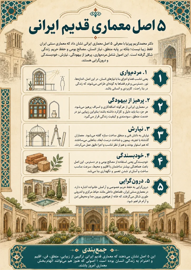 ۵ اصل معماری قدیم ایرانی 2 1000108739