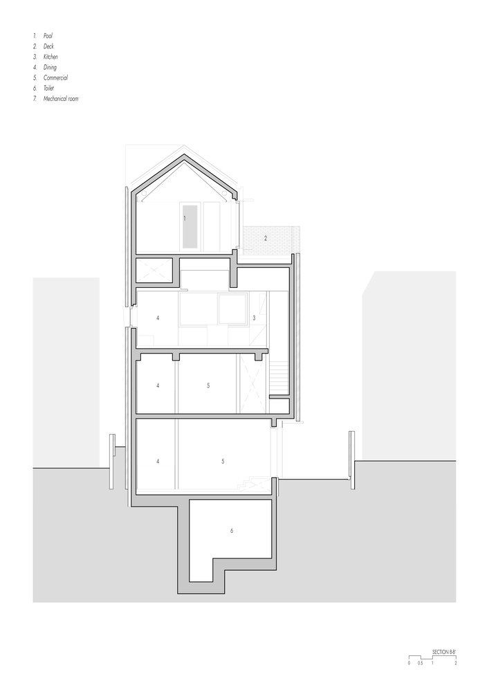 SECTION_B_result SECTION B result