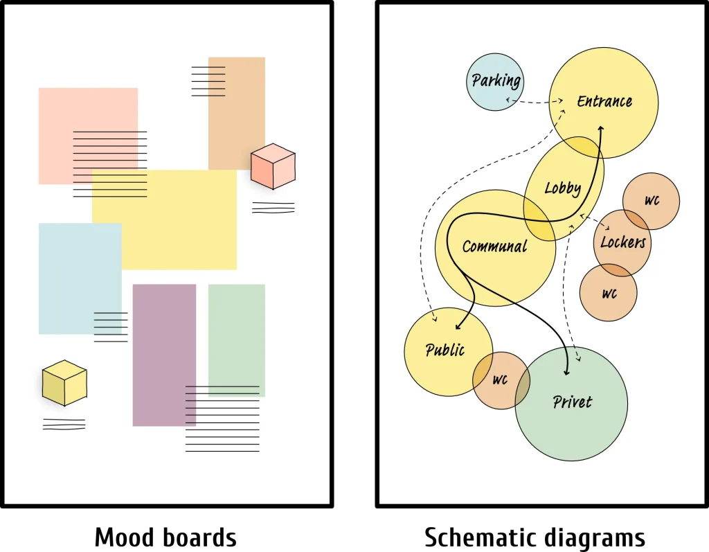 نکات ارائه معماری چگونه طرح خود را به طور مؤثر ارتباط دهید 12