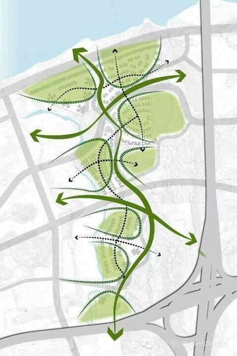 دیاگرام مفهومی طراحی شهری، نشان&zwnj;دهنده یک ستون فقرات (کریدور) سبز مارپیچ است که مجموعه&zwnj;ای از فضاهای سبز (لکه های سبز روشن) را در امتداد یک محور عمودی به هم متصل می&zwnj;کند. فلش&zwnj;های ضخیم سبز، اتصال این کریدور را به خط ساحلی، شبکه خیابانی و تقاطع بزرگراهی اطراف نشان می&zwnj;دهند؛ خطوط نقطه&zwnj;چین نیز مسیرهای اتصال داخلی را در داخل فضاهای سبز مشخص می&zwnj;کنند.