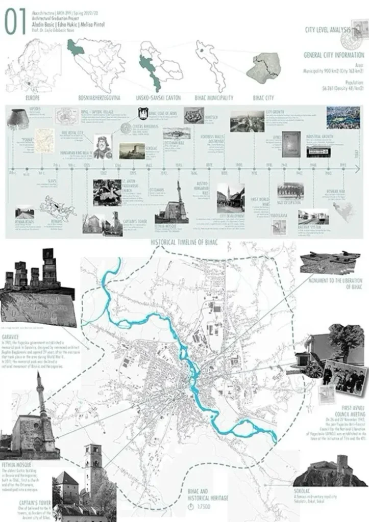 راهنمای حرفهای برای طراحی پروژههای معماری 3 marahale tarahi prozhe memari 01