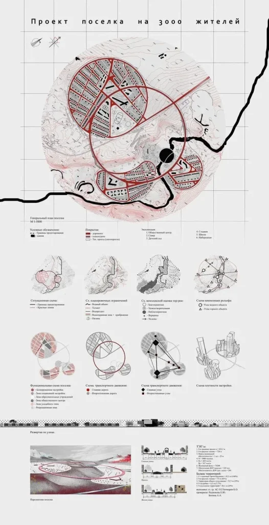 راهنمای حرفهای برای طراحی پروژههای معماری 6 marahale tarahi prozhe memari 06