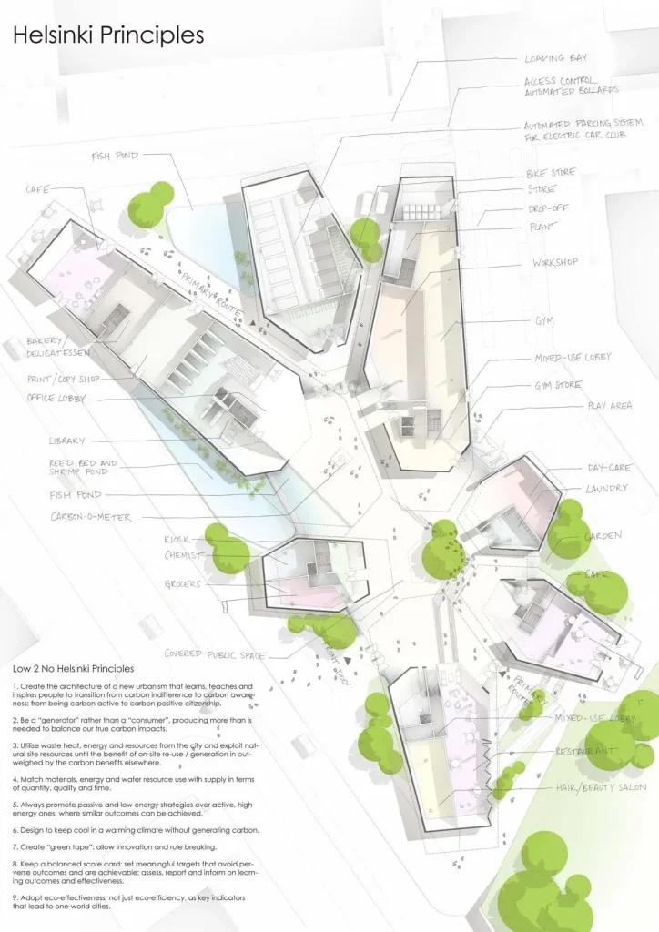 راهنمای حرفهای برای طراحی پروژههای معماری 13 marahale tarahi prozhe memari 11
