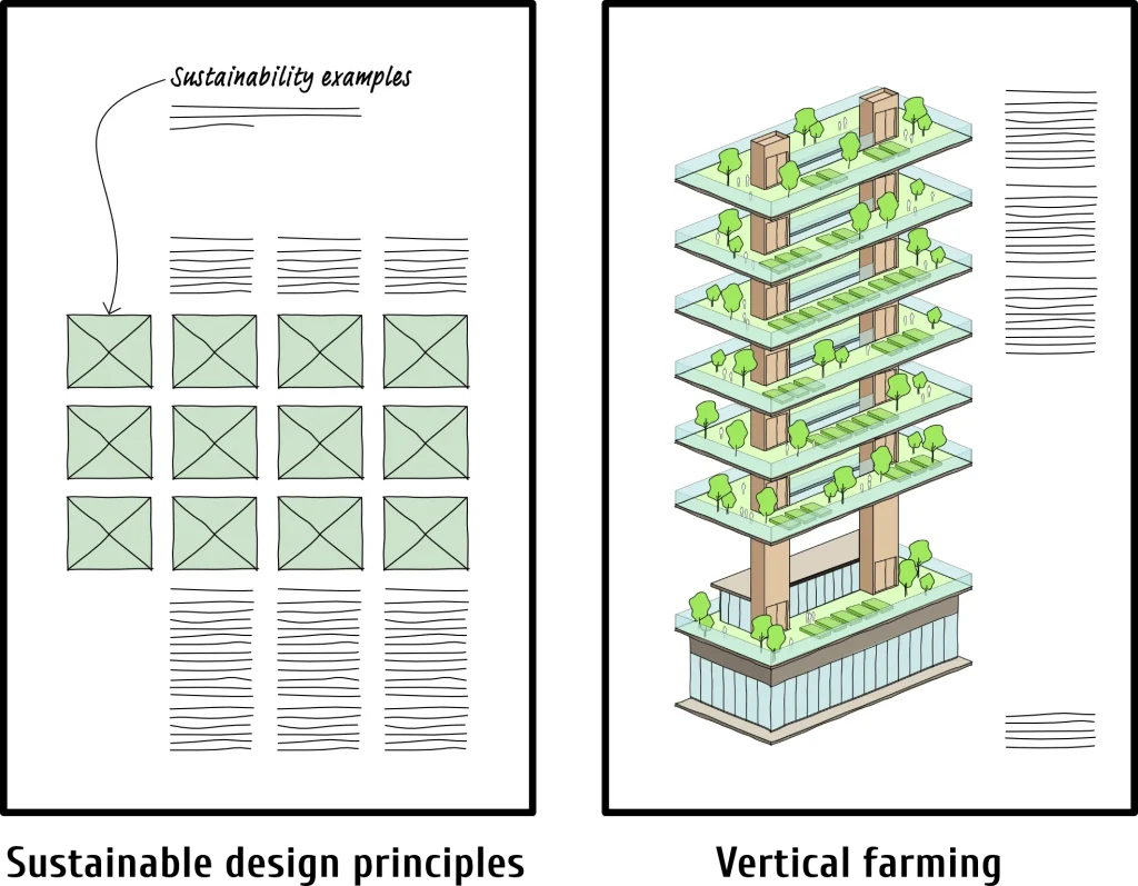تصویری شامل یک طرح اولیه (وایرفریم) برای نمایش "مثال&zwnj;های پایداری" در کنار طرح ایزومتریک یک ساختمان سبز چند طبقه با باغ&zwnj;های عمودی و تراس&zwnj;های سرسبز، به عنوان نمونه&zwnj;ای از معماری پایدار.