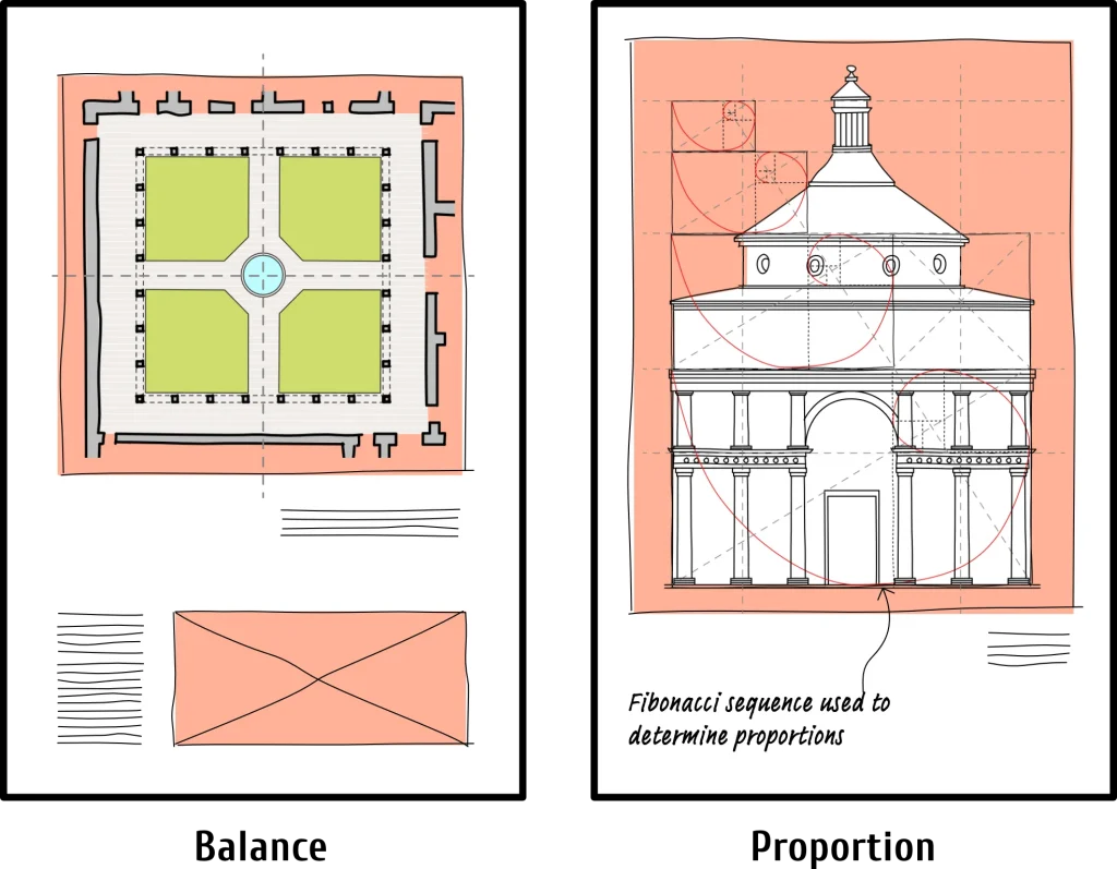 ۶ اصل کلیدی در طراحی معماری که هر معماری باید بداند 4 6 key principles architecture design architects must know 03