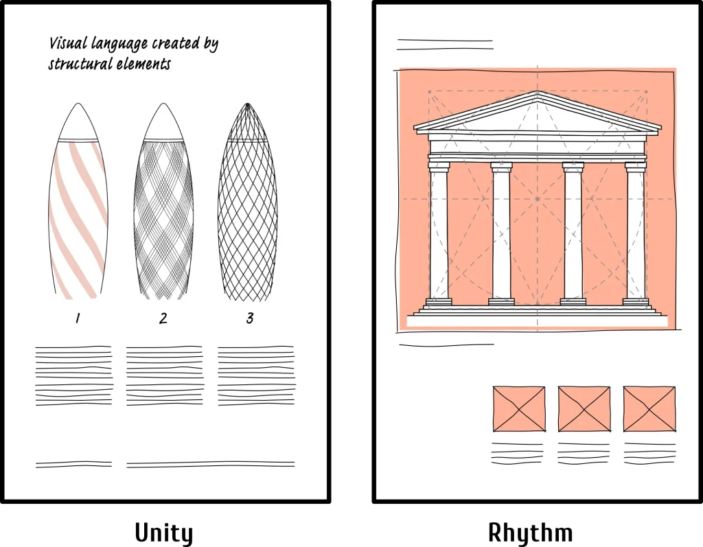 ۶ اصل کلیدی در طراحی معماری که هر معماری باید بداند 7 تصویری از اصول طراحی، ساختار و زبان بصری در معماری.
