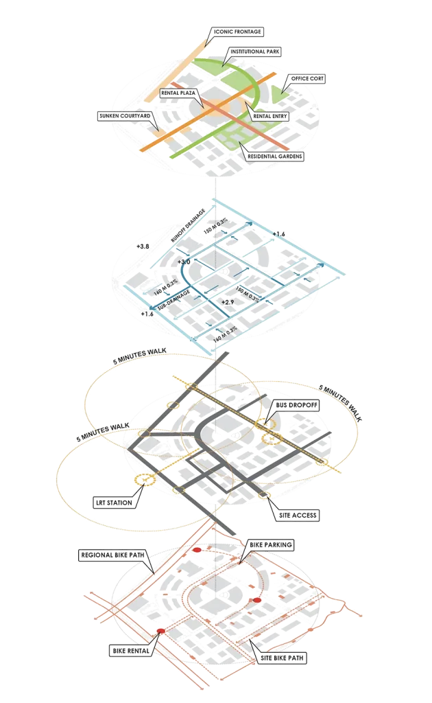 چگونه تحلیل سایت معماری خود را با موفقیت ارائه دهیم؟ 5 دیاگرام جامع برنامهریزی شهری شامل لایههای کاربری اراضی، سیستم زهکشی، حمل و نقل عمومی و مسیرهای دوچرخهسواری.