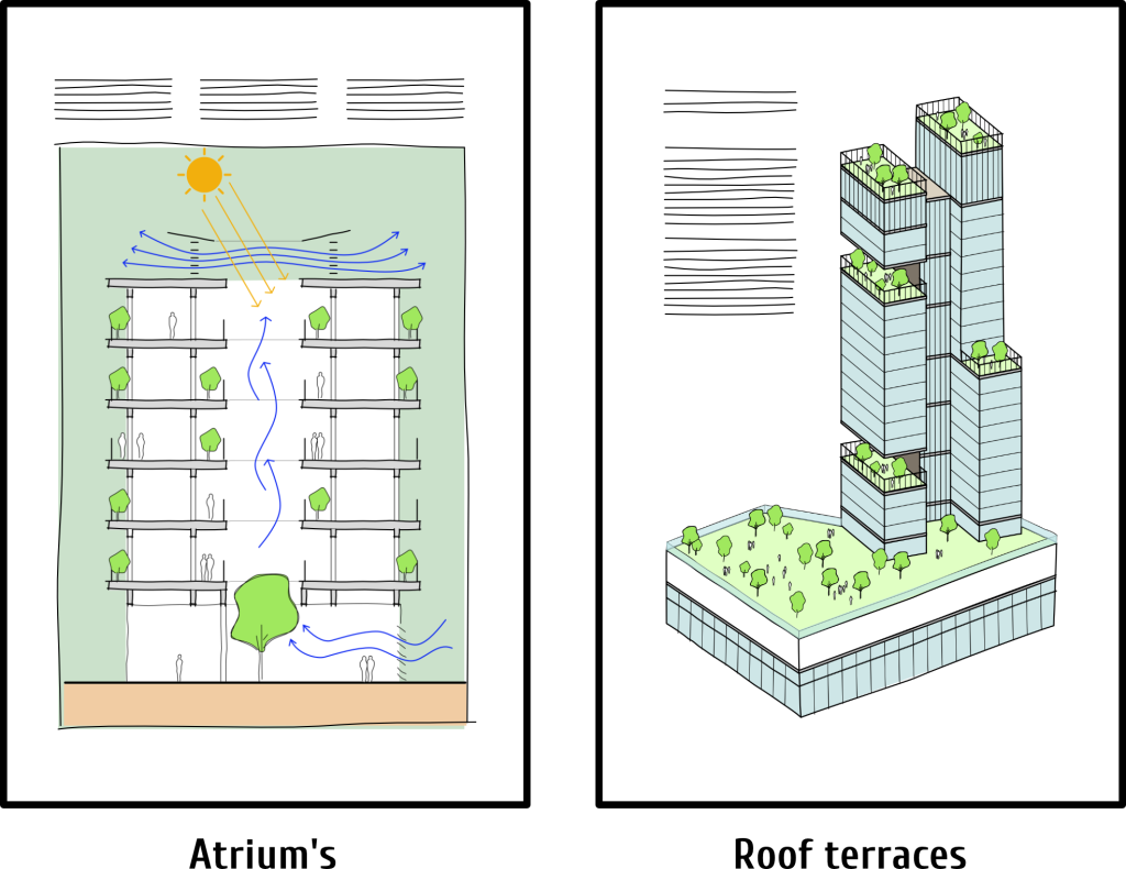 درک برنامه ریزی فضایی در معماری 3 دیاگرامهای معماری از طراحی برجهای سبز و پایدار شامل فضاهای سبز عمودی، تهویه طبیعی و بام سبز.