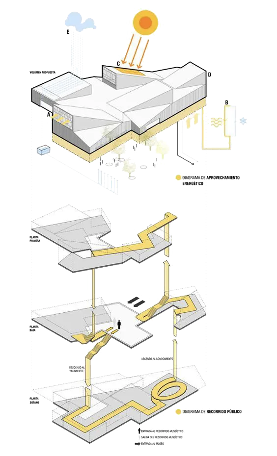 چگونه یک نمونه موردی معماری را تحلیل کنیم؟ راهنمای گامبهگام 3 how to analyse architecture case study 02