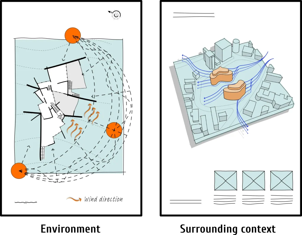 چگونه یک نمونه موردی معماری را تحلیل کنیم؟ راهنمای گامبهگام 4 how to analyse architecture case study 03