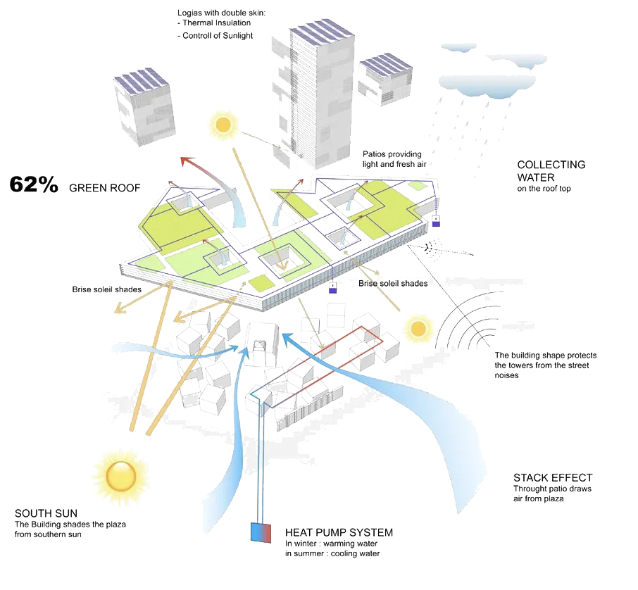 چگونه یک نمونه موردی معماری را تحلیل کنیم؟ راهنمای گامبهگام 6 how to analyse architecture case study 05