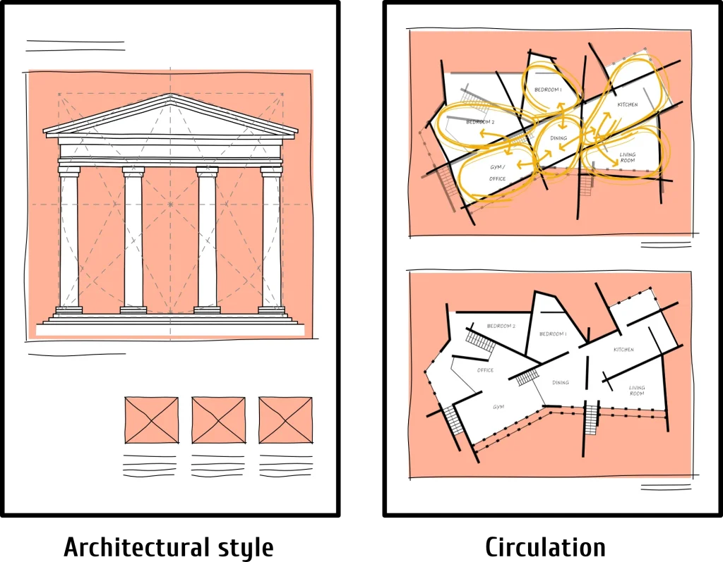 چگونه یک نمونه موردی معماری را تحلیل کنیم؟ راهنمای گامبهگام 7 how to analyse architecture case study 06