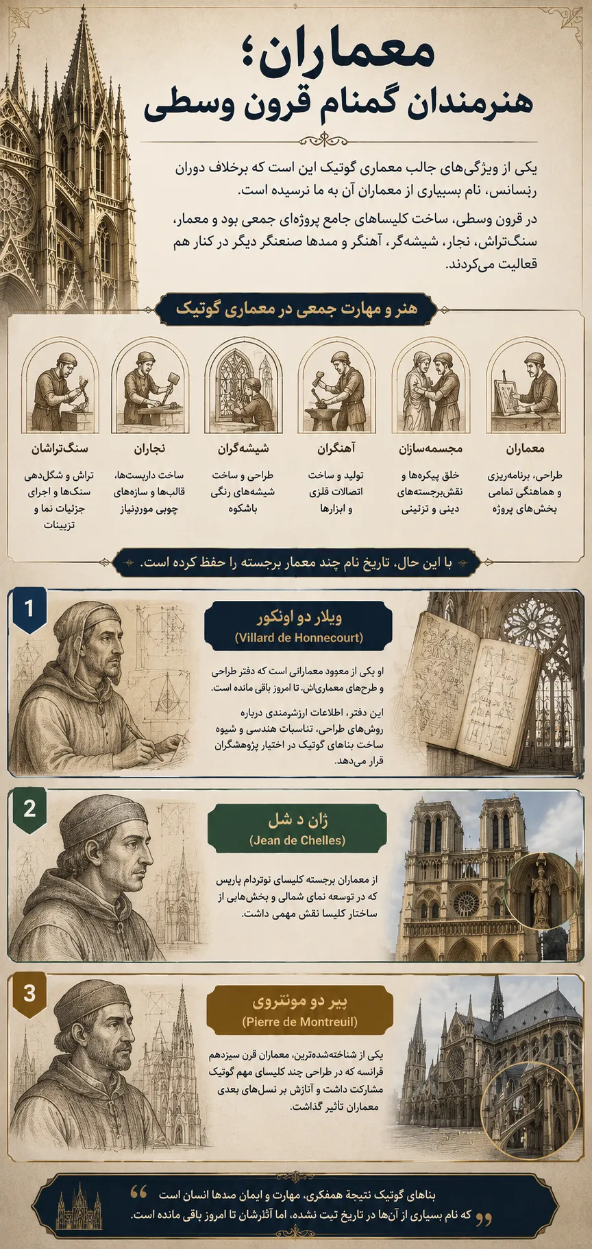 معماری گوتیک؛ تاریخچه، ویژگیها، عناصر سازهای و مشهورترین بناهای جهان 14 ChatGPT Image Jul 12 2026 04 03 31 PM result